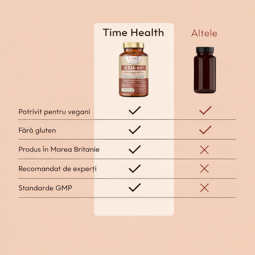 Remediu pentru somn - Ashwagandha